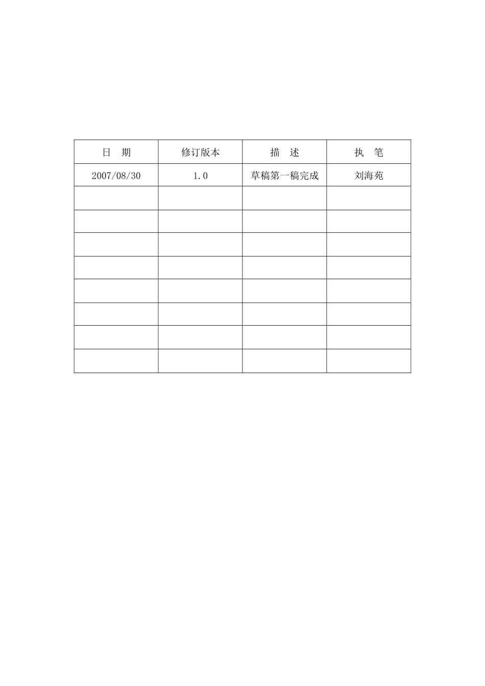 校内岗位职责说明书_第2页