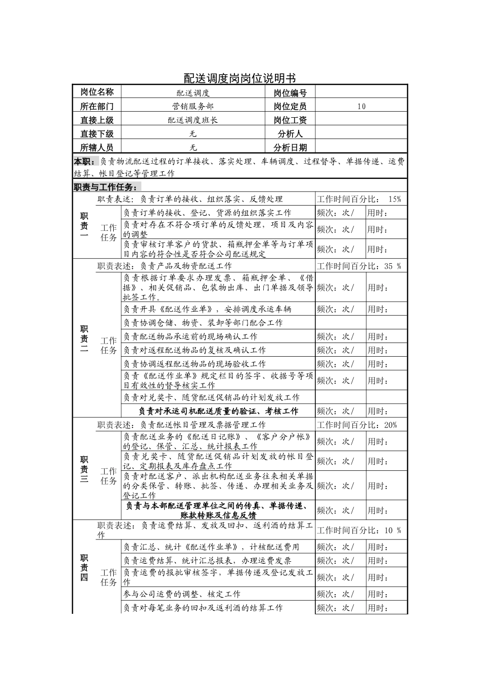 配送调度岗岗位说明书_第1页