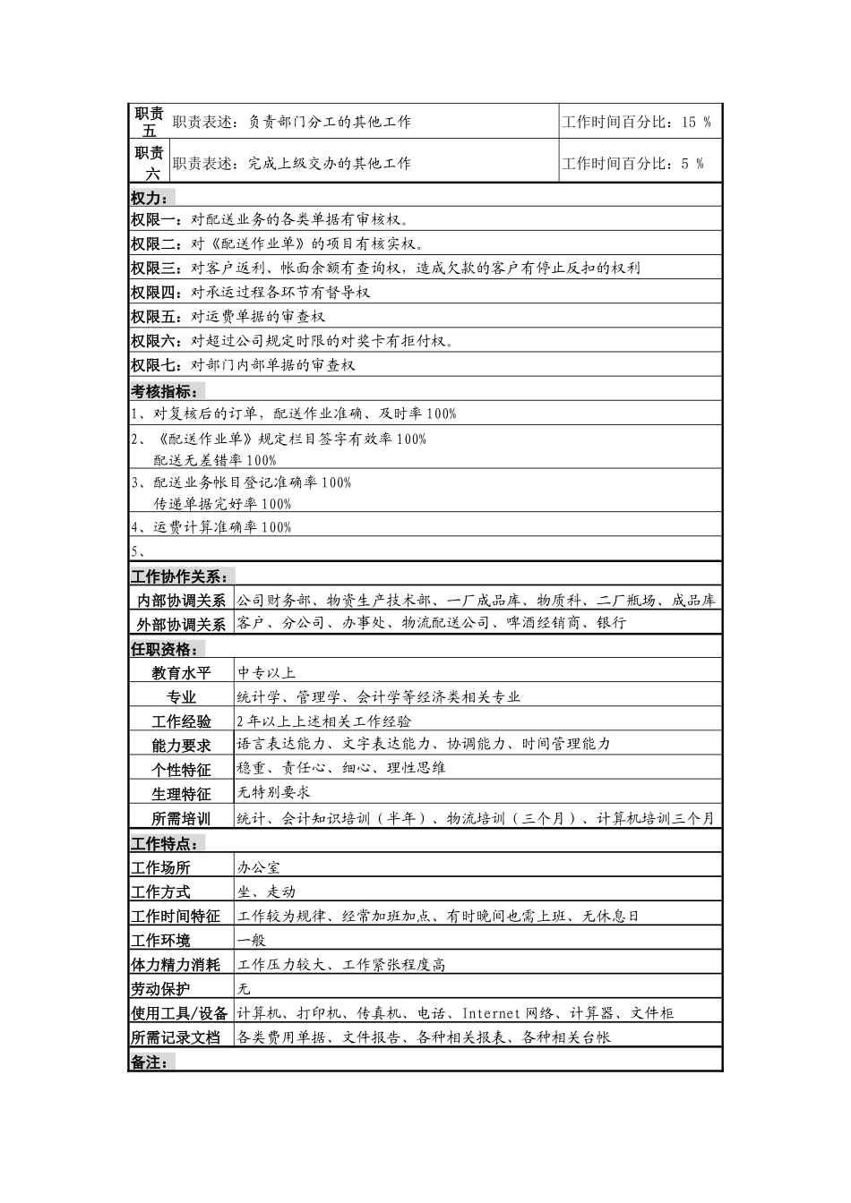 配送调度岗岗位说明书_第2页