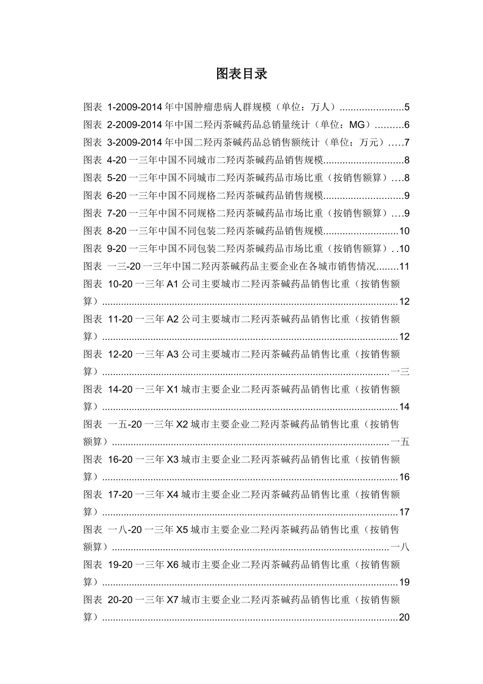二羟丙茶碱药品销售数据市场调研报告_第3页