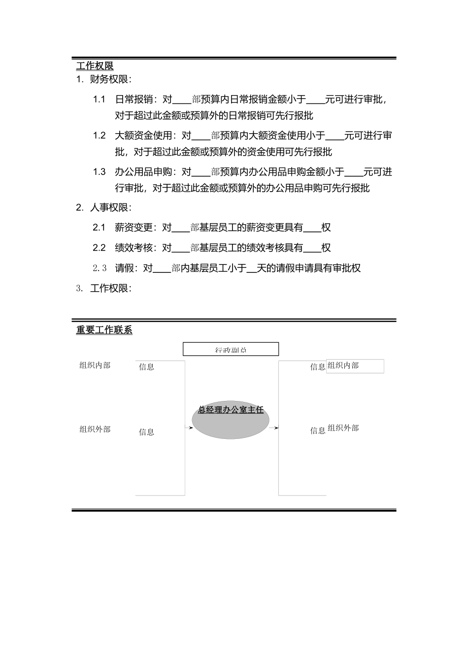 总经理办公室四大职务说明书_第3页