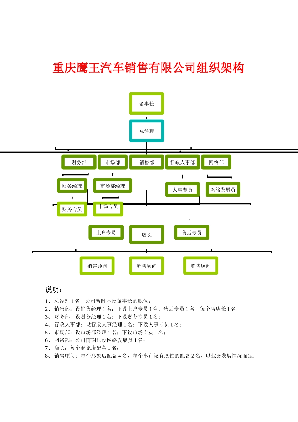 汽车销售公司的岗位说明书[1]_第2页