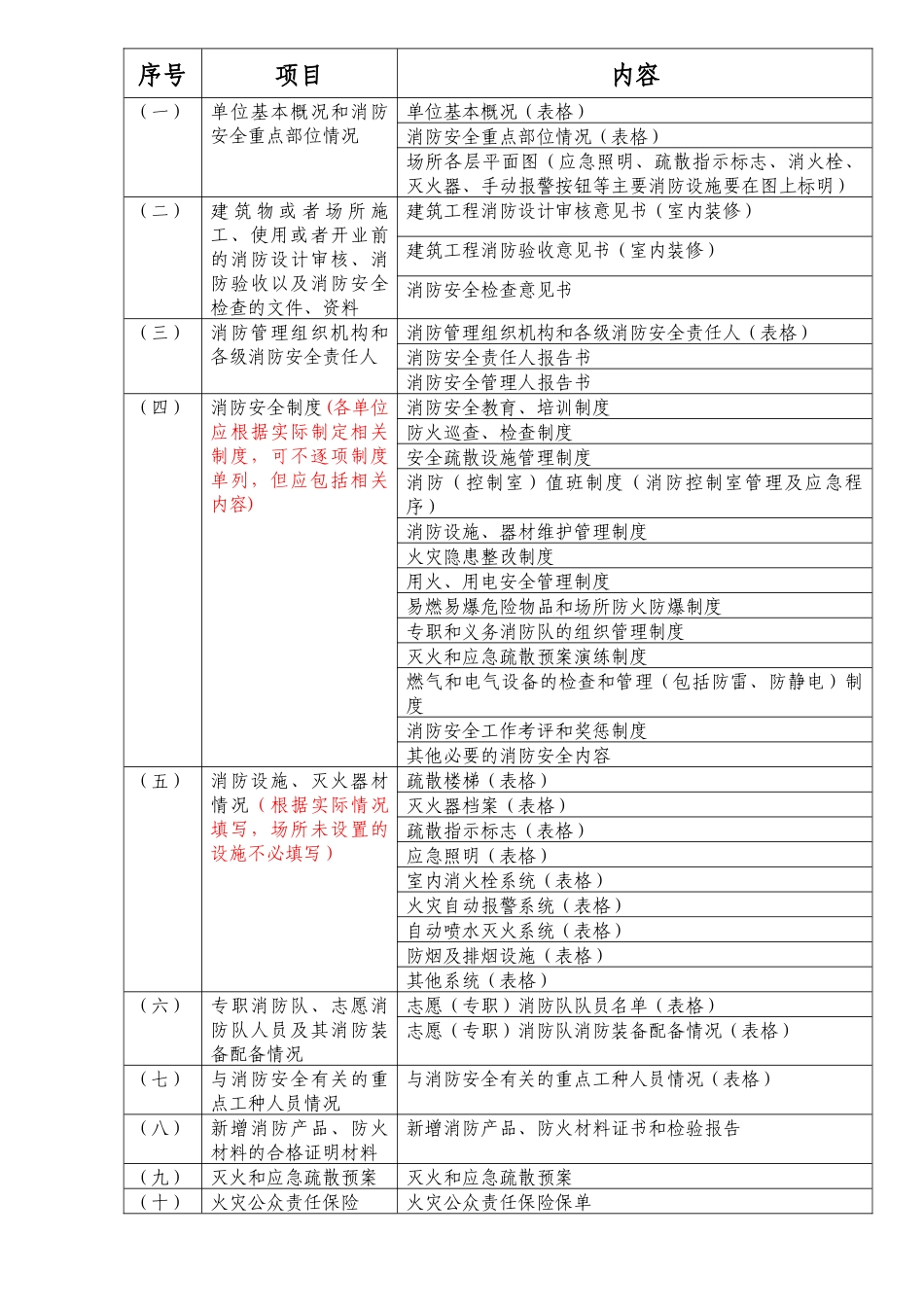 消防档案(消防安全基本情况)_第2页
