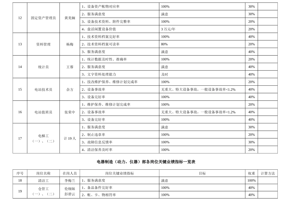 岗位业绩指标（动力仪器）（8页）_第3页