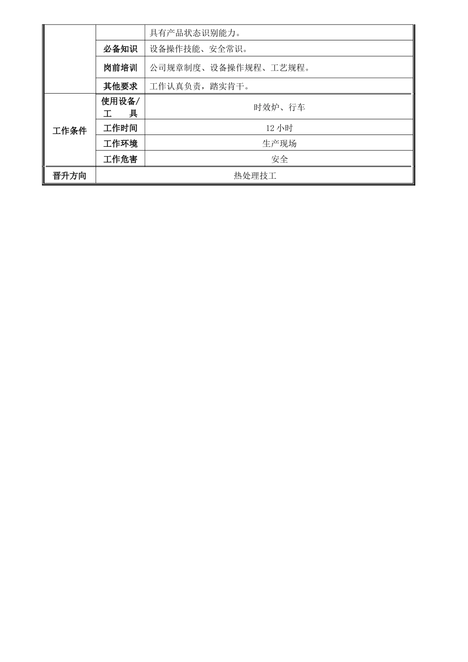 时效工职位说明书_第2页