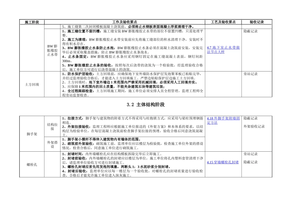 各阶段施工要点及节点大样图_第2页