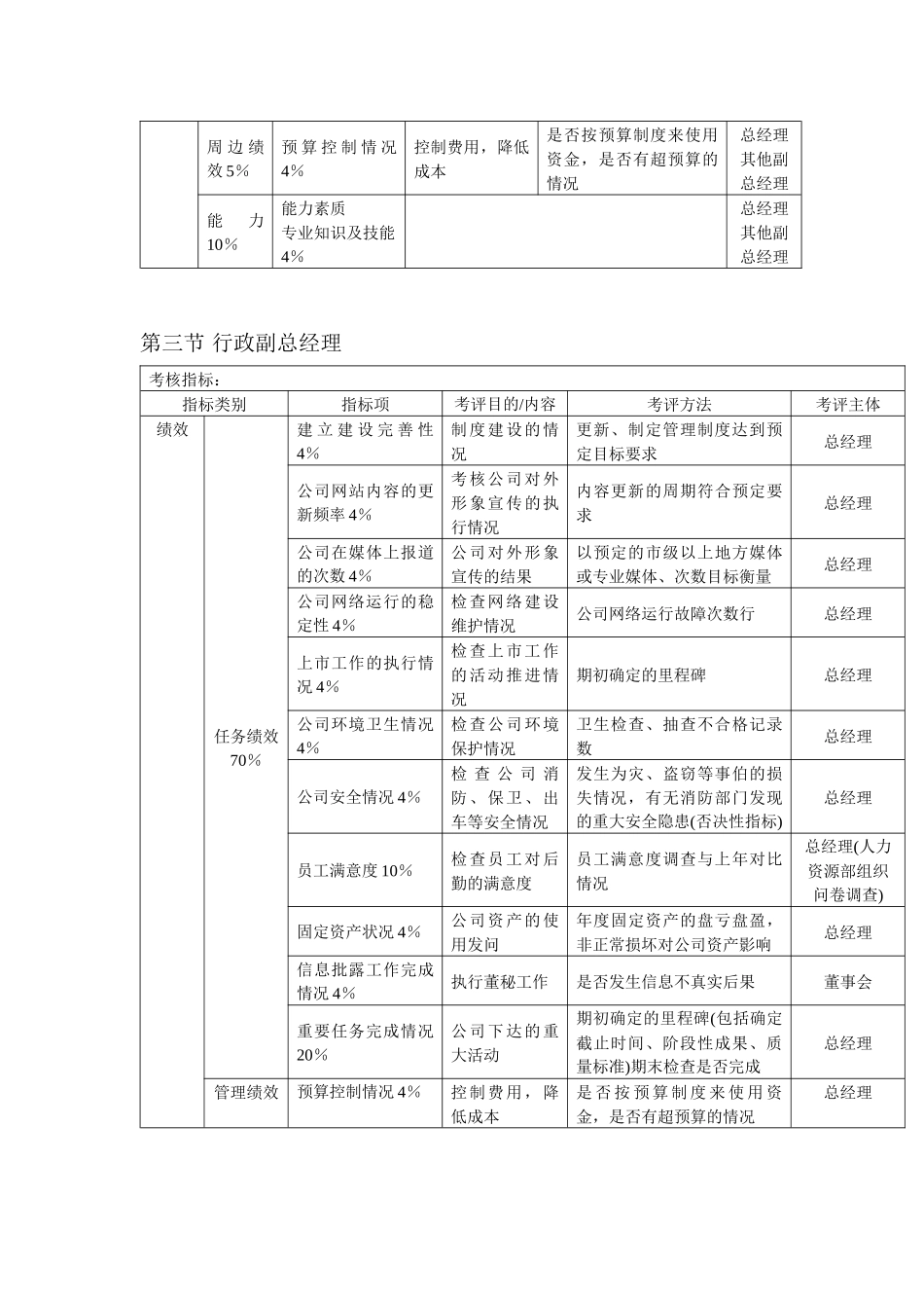 某咨询——KPI考核体系大全_第3页