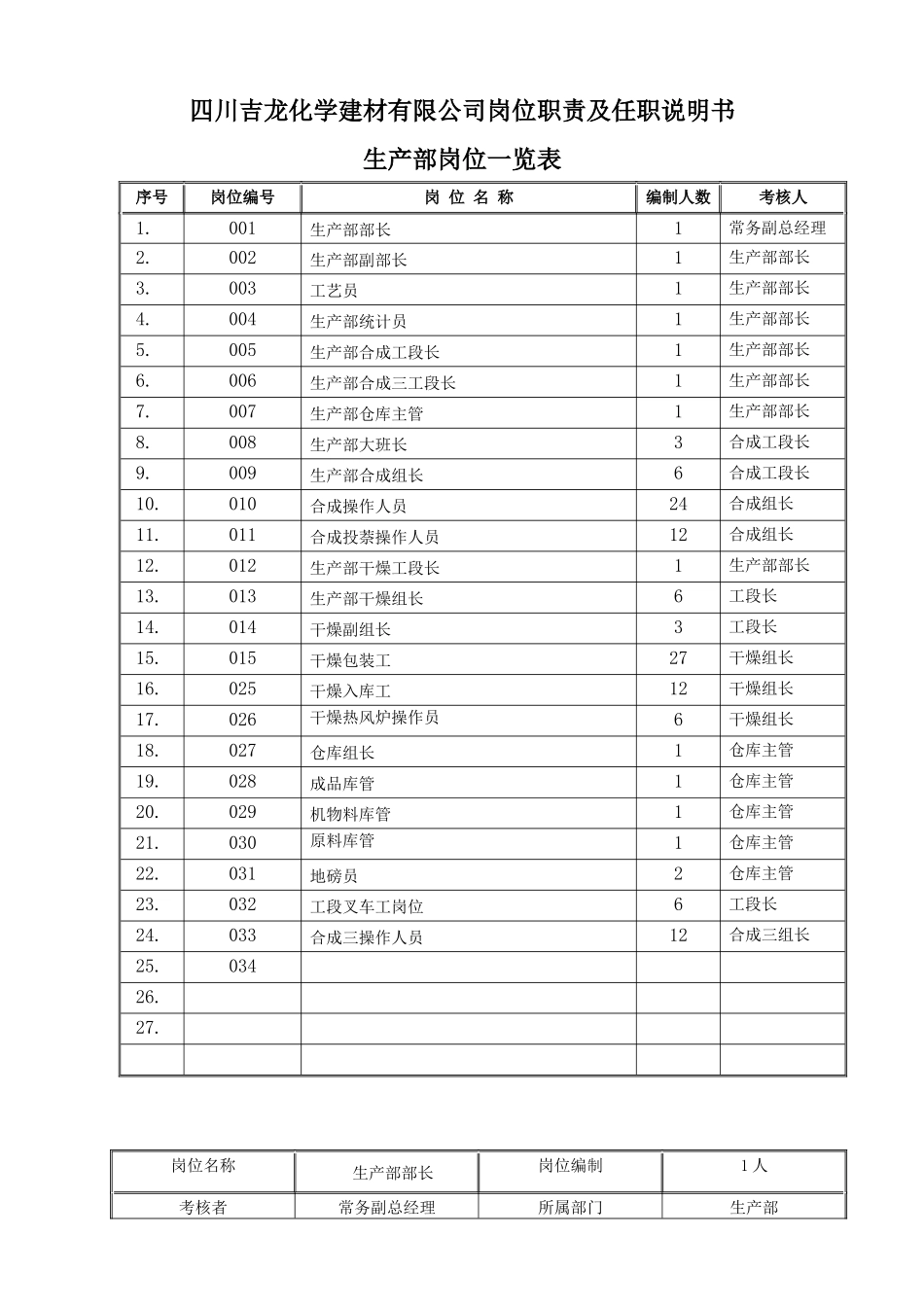 生产部岗位职责XXXX版_第3页