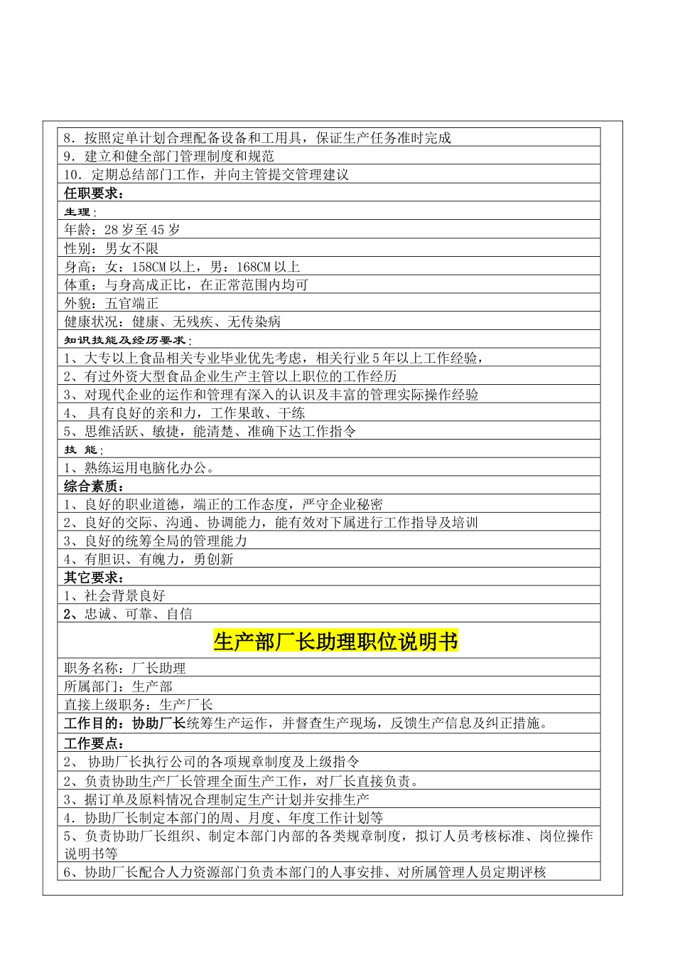 生产部部门和岗位职责_第3页