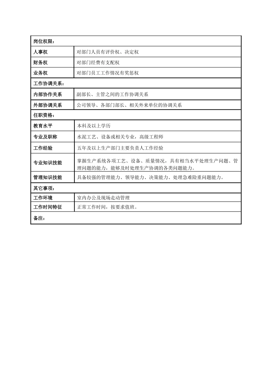 生产品质部岗位说明书_第2页