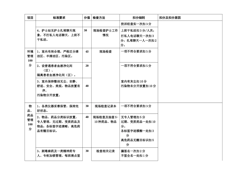 血液透析室护理工作质量考核评分标准表_第2页