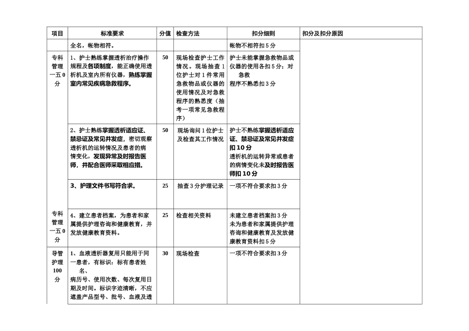 血液透析室护理工作质量考核评分标准表_第3页