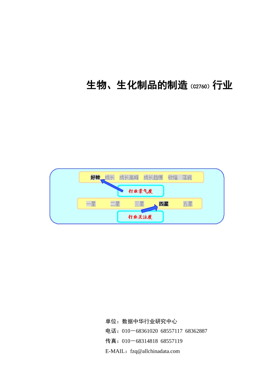 生物、生化制品制造行业报告_第1页