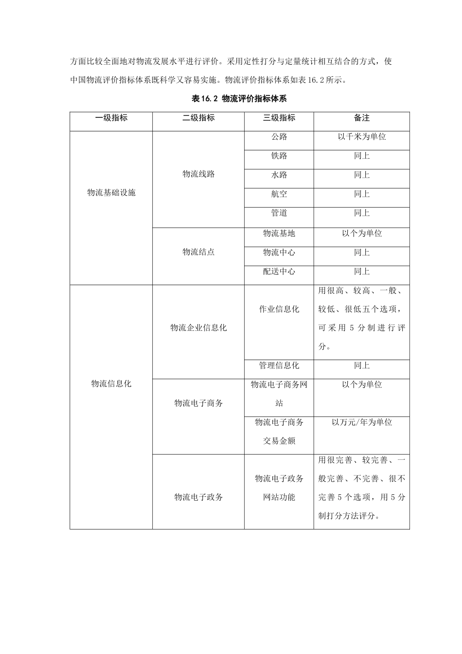 物流评价指标体系研讨_第2页