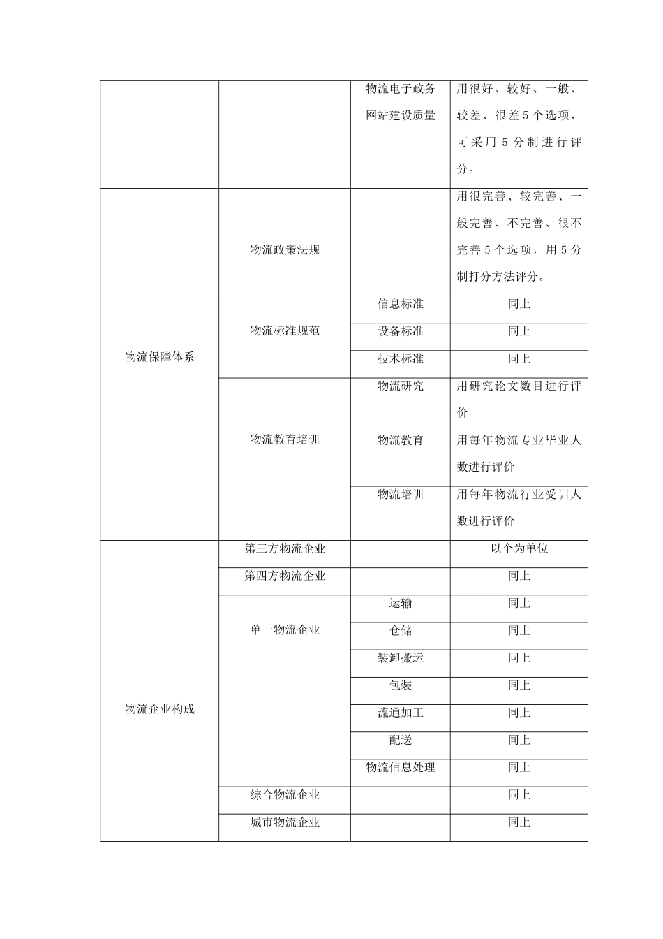 物流评价指标体系研讨_第3页