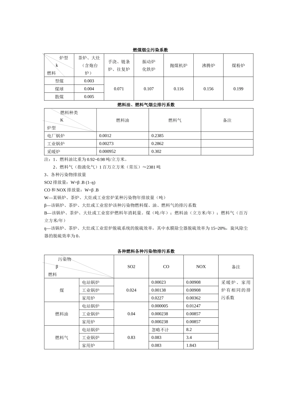 污染物排放系数070310_第3页