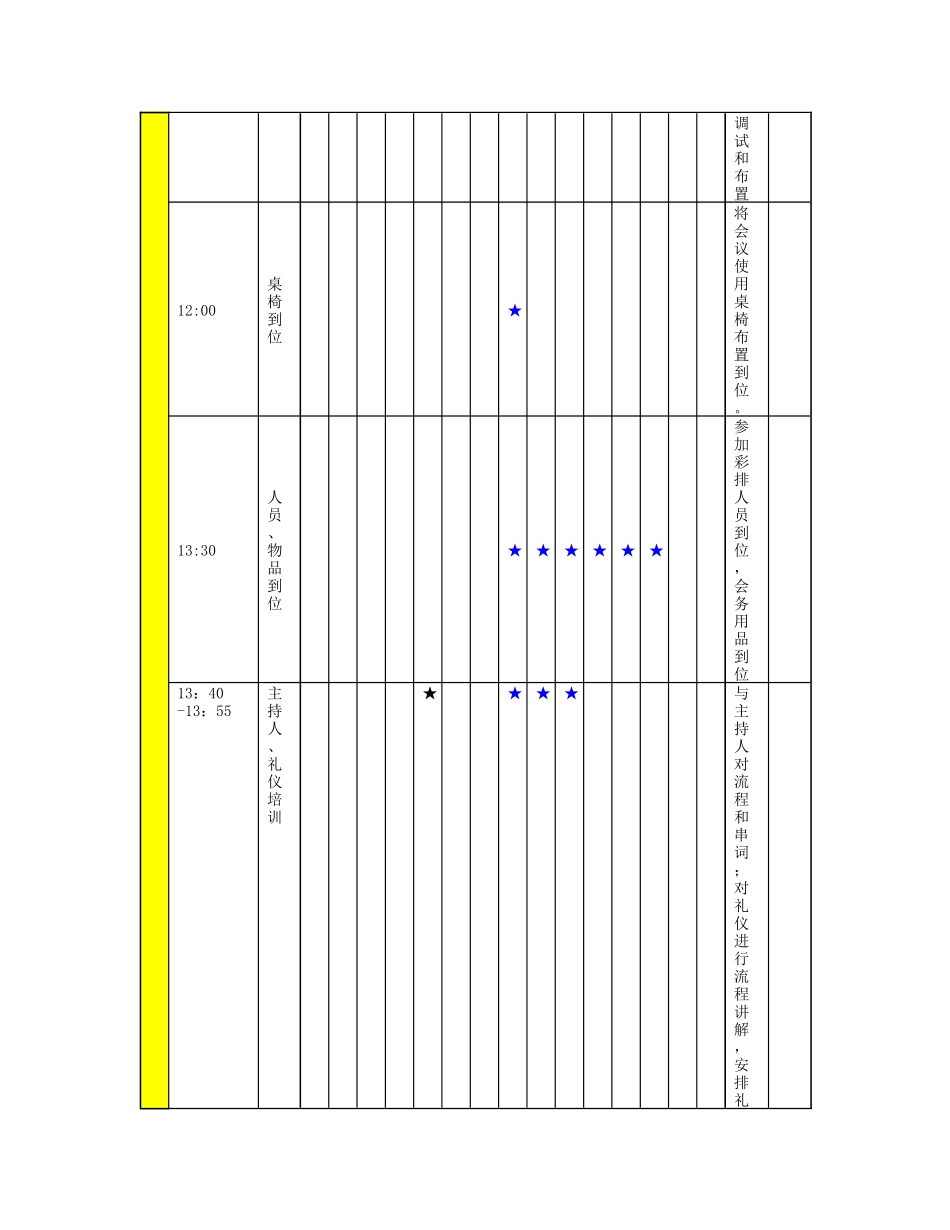丰田远程服务车活动执行报告_第3页