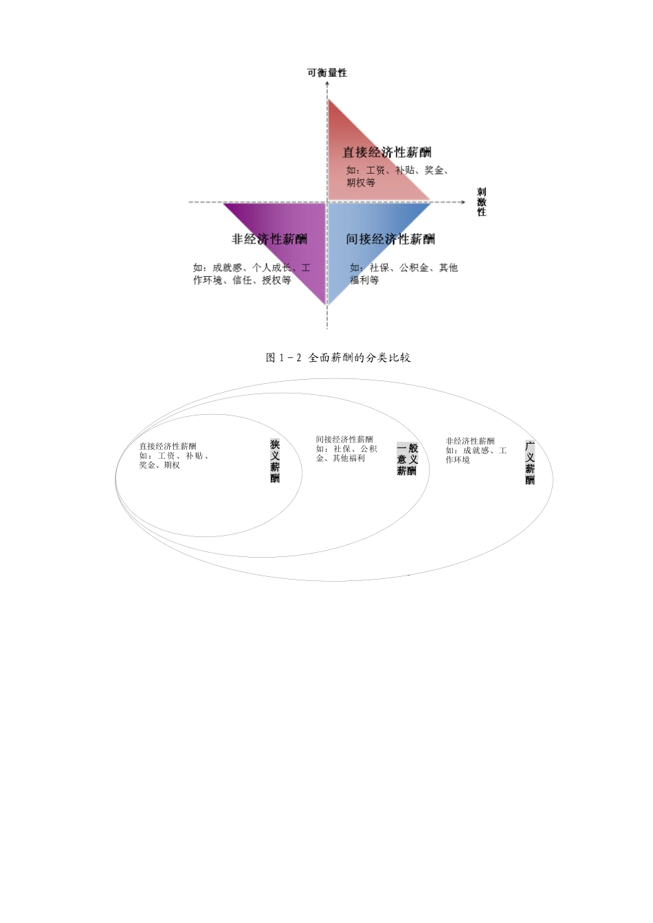 薪酬管理从入门到精通素材(38714)_第2页