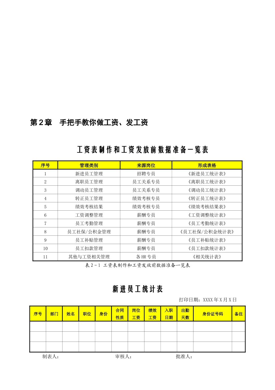 薪酬管理从入门到精通素材(38714)_第3页