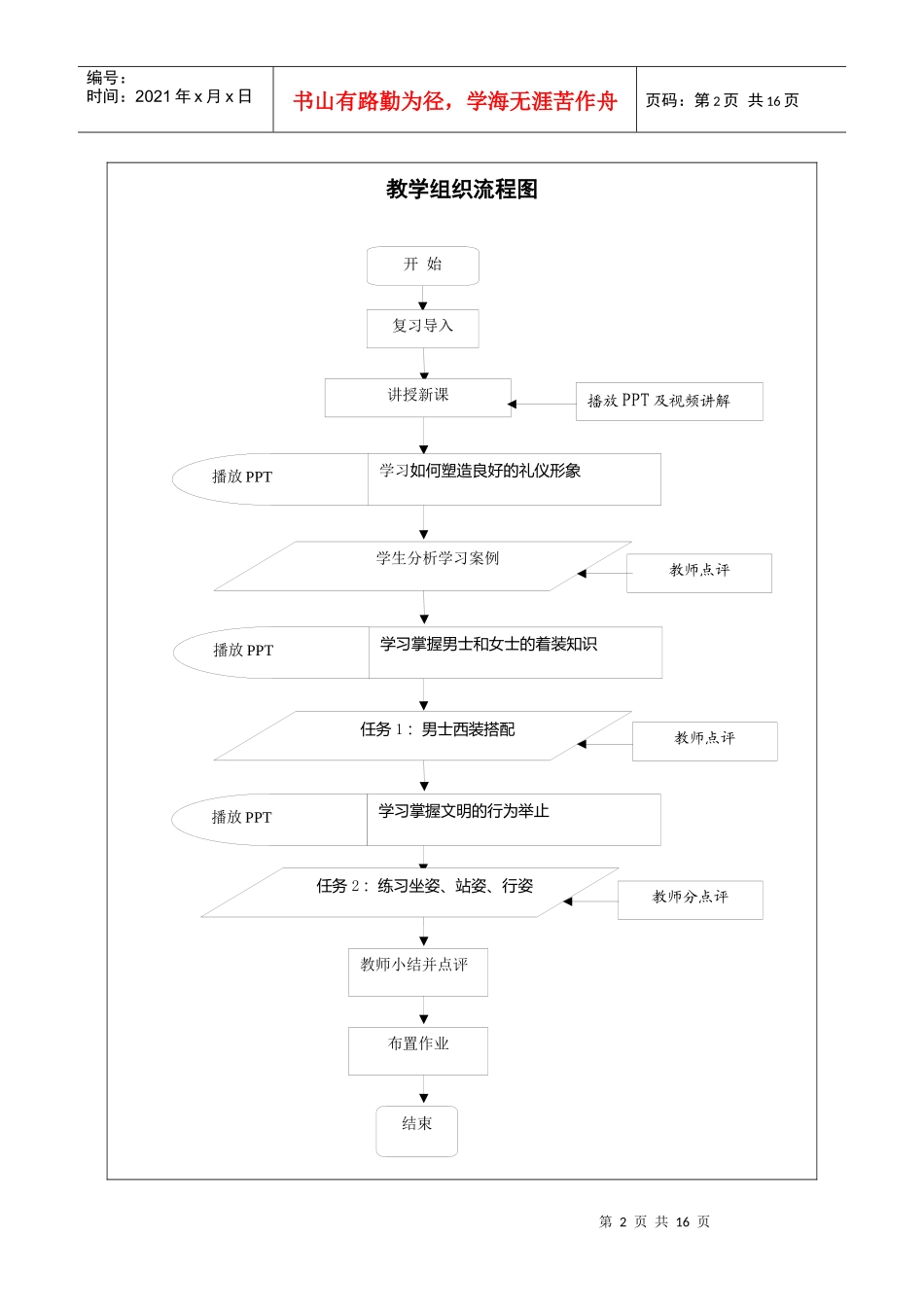 现代公关礼仪教案_第2页