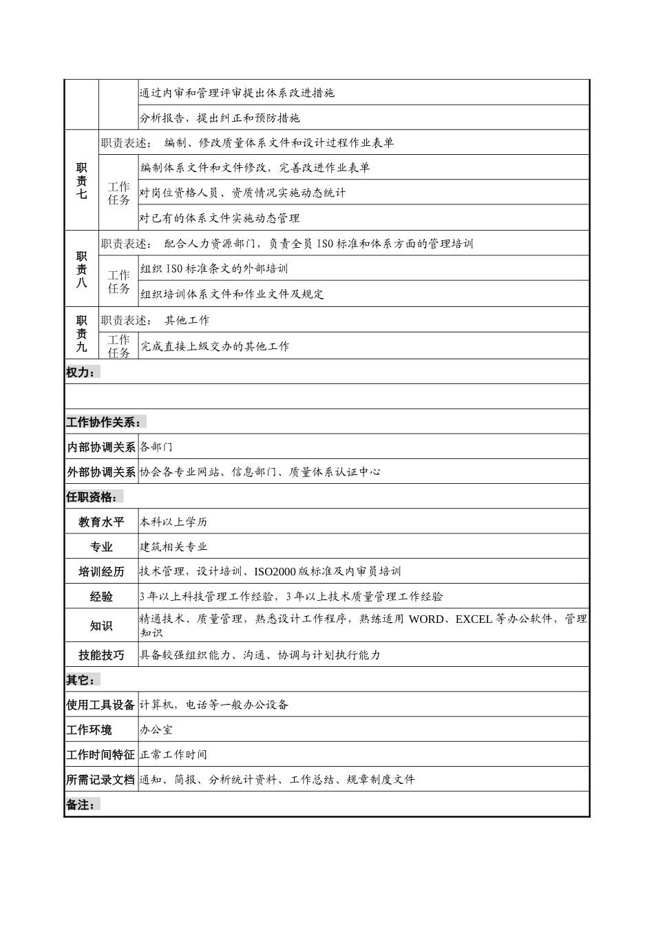 设计行业-技术部-科技&贯标管理岗位说明书_第2页