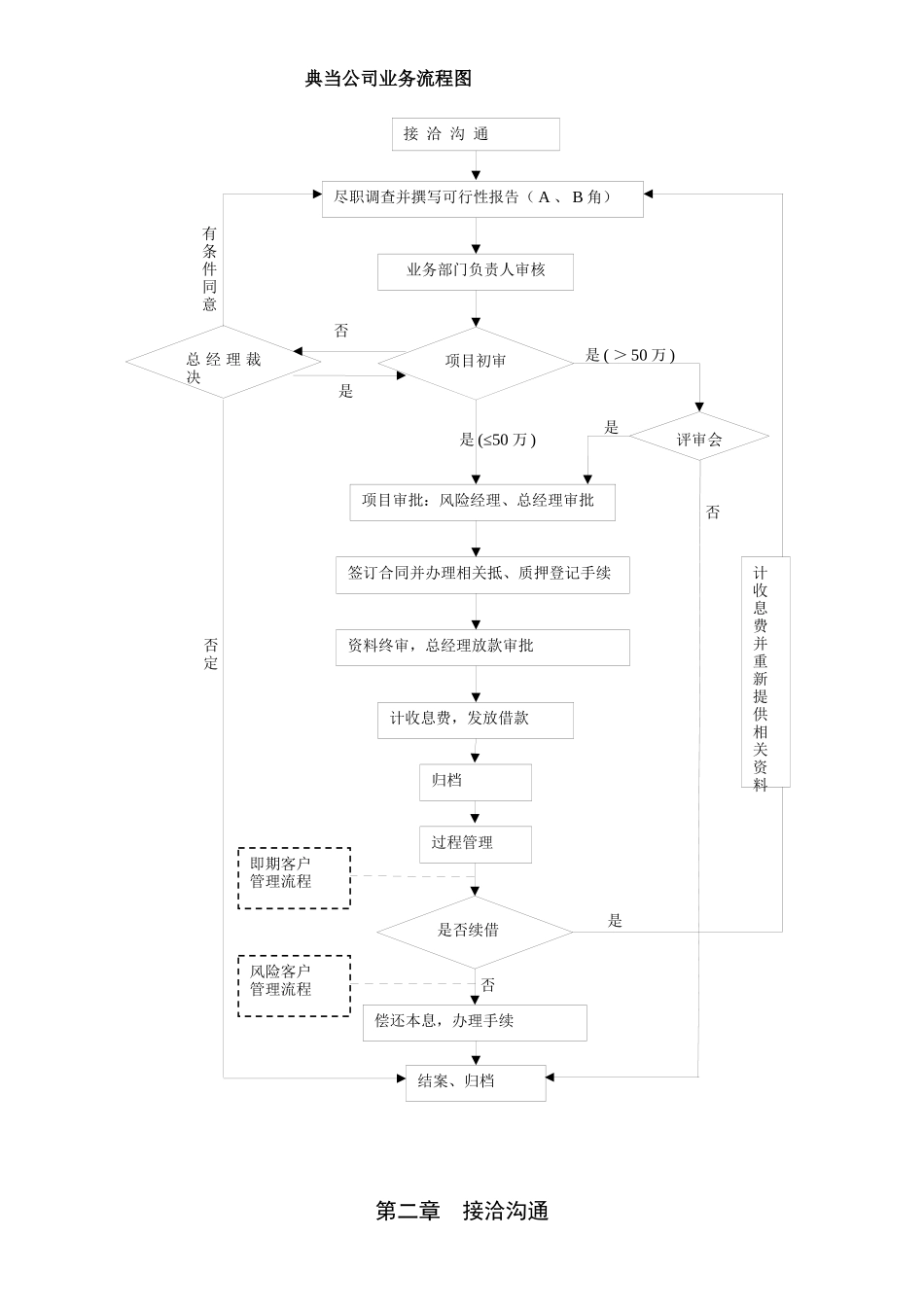 典当公司业务规程完整版_第2页