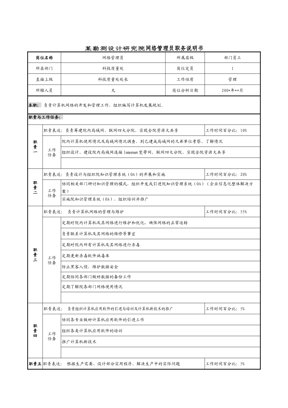 某勘测设计研究院网络管理员职务说明书_第1页