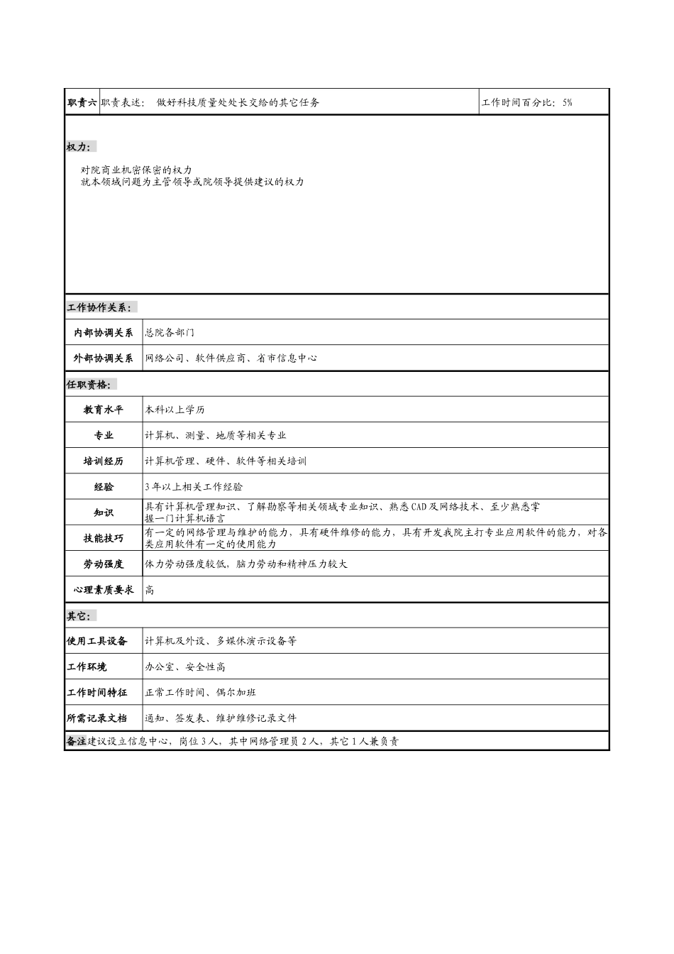 某勘测设计研究院网络管理员职务说明书_第2页