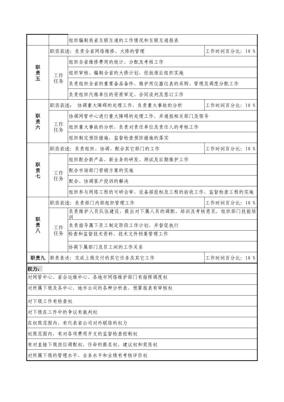 网络部经理职务说明书_第2页