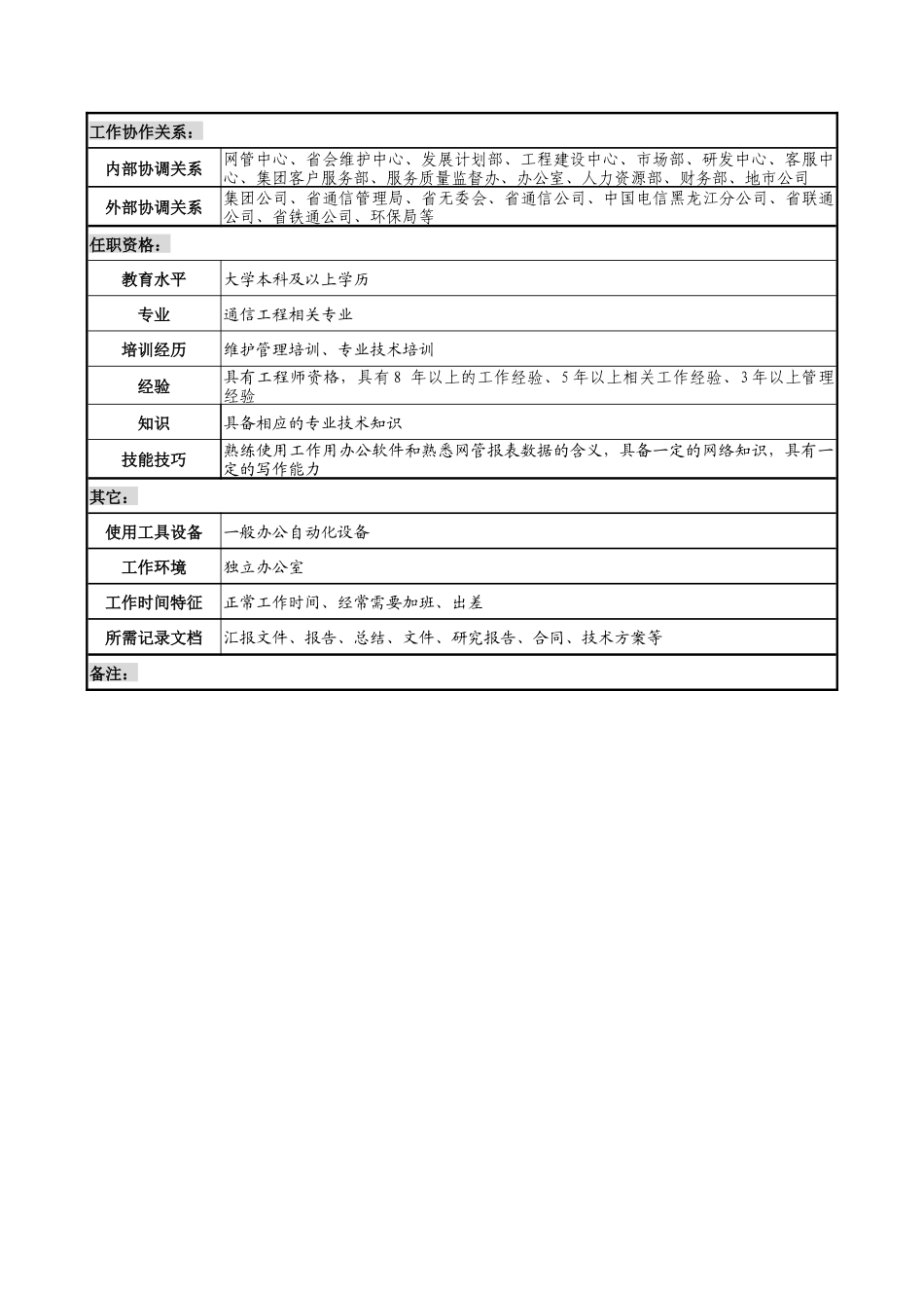 网络部经理职务说明书_第3页