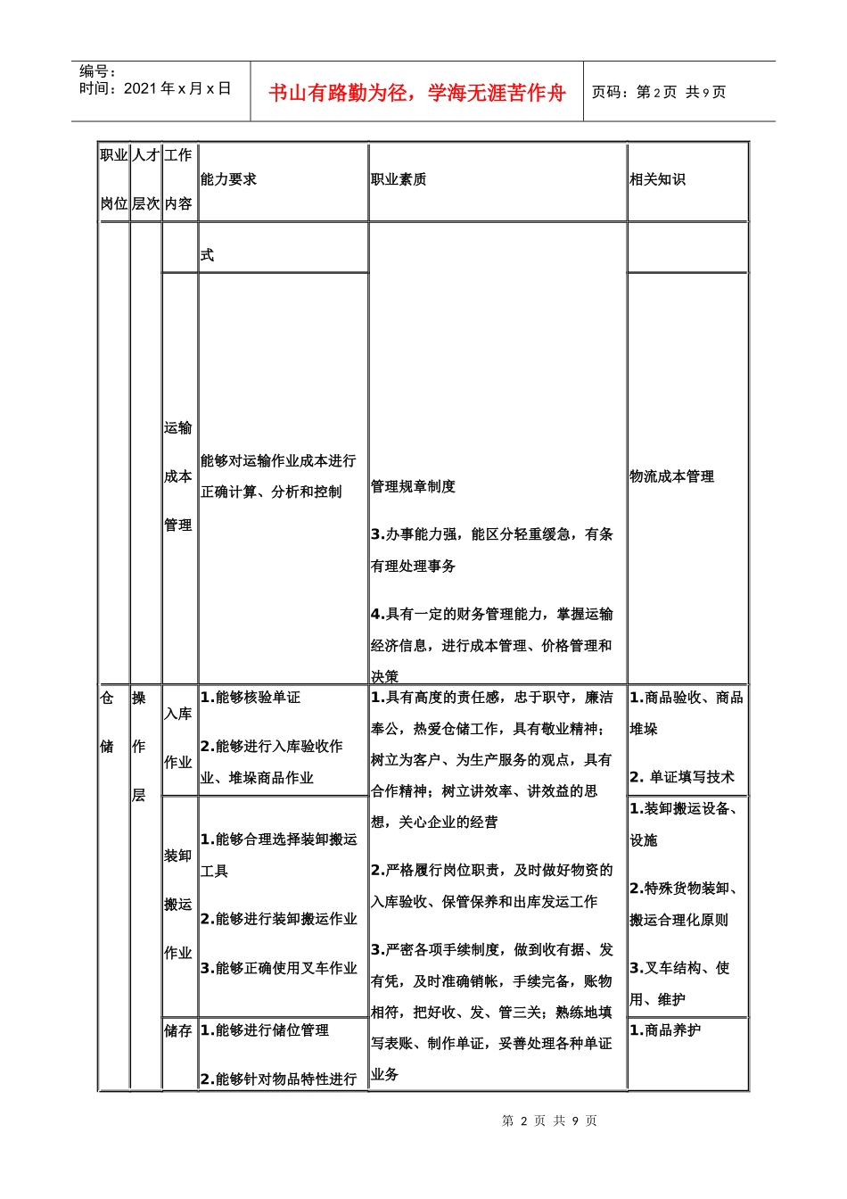 物流职业调查表_第2页