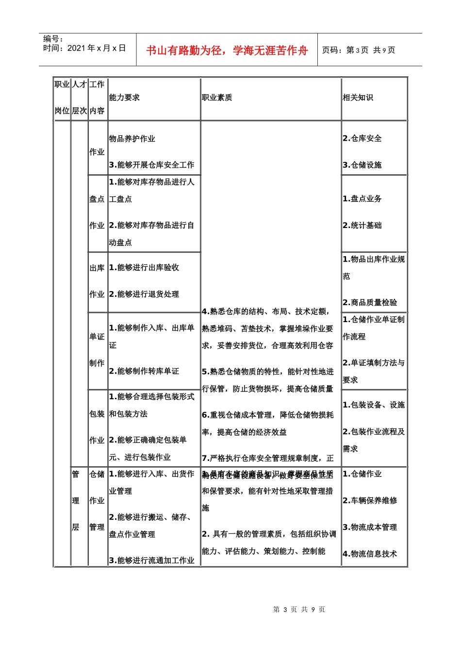 物流职业调查表_第3页
