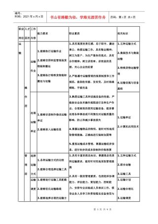 物流职业调查表