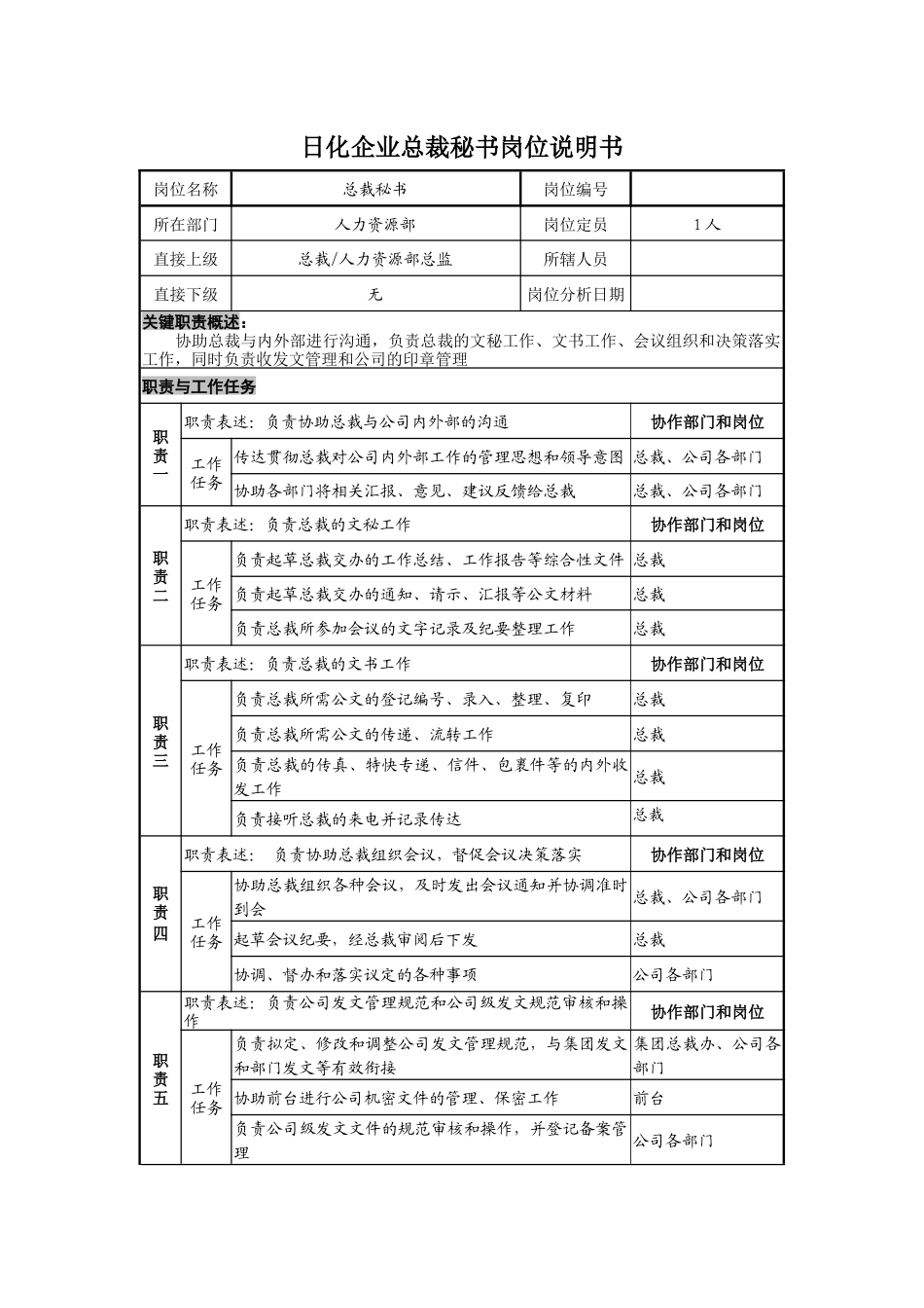 日化企业总裁秘书岗位说明书_第1页