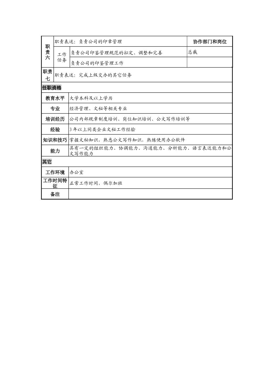 日化企业总裁秘书岗位说明书_第2页