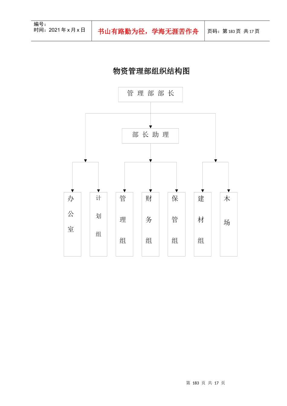 物资管理部组织结构图_第1页