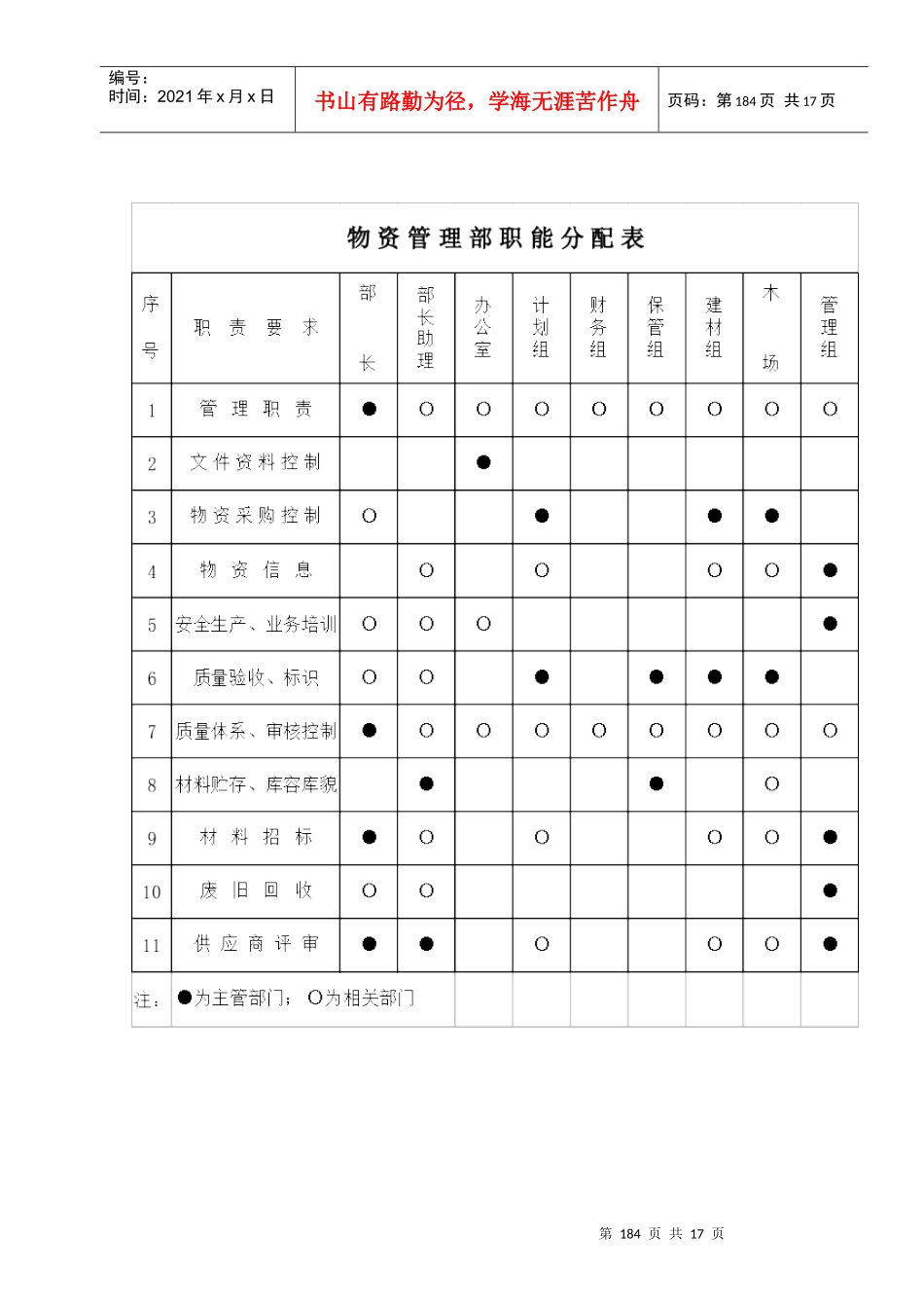 物资管理部组织结构图_第2页