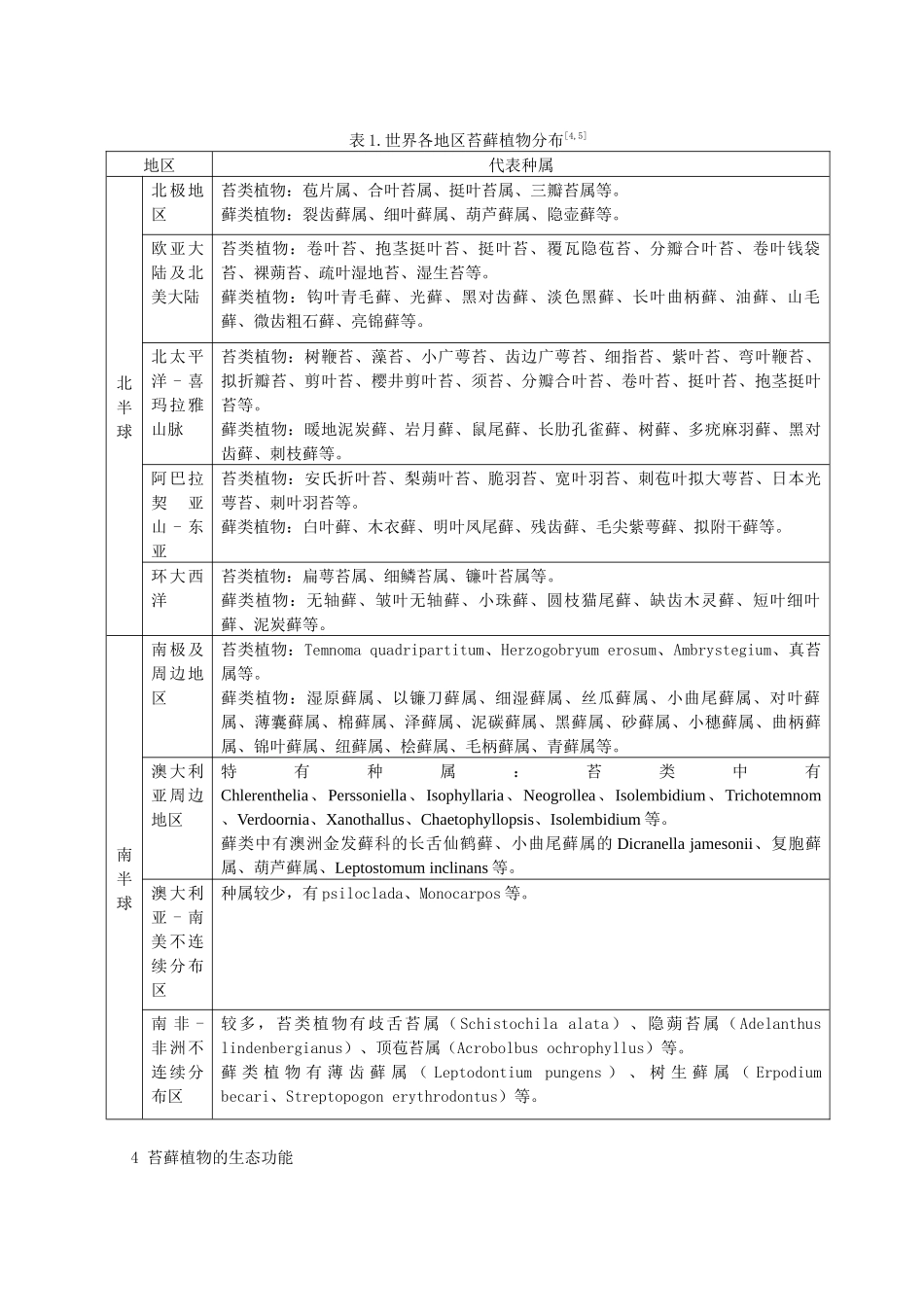 苔藓植物的环境生态功能分析研究_第2页