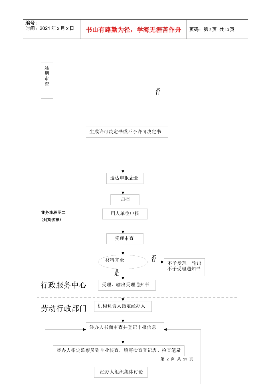 特殊工时工作制审批流程_第2页