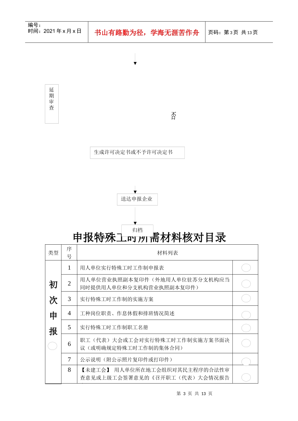 特殊工时工作制审批流程_第3页
