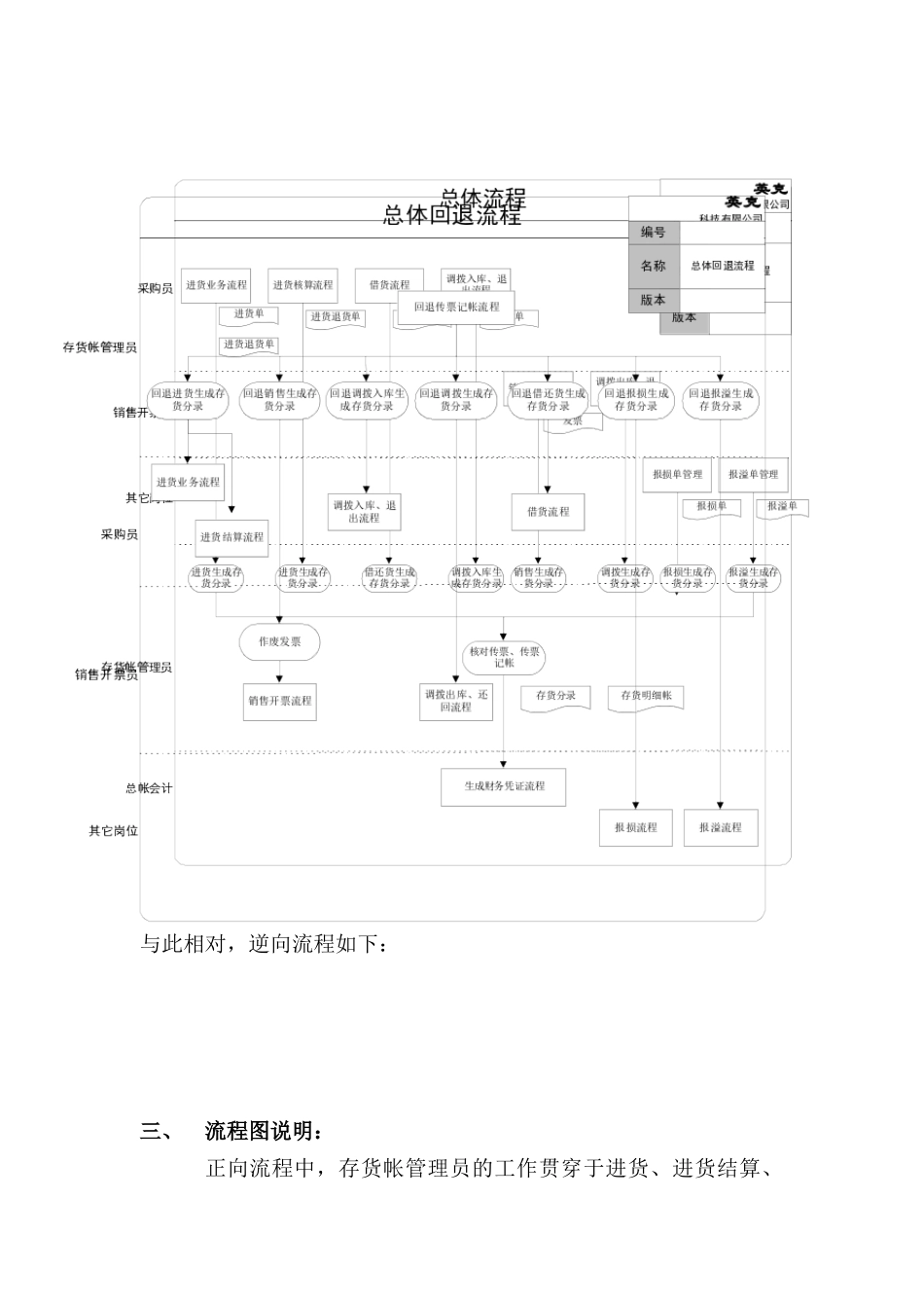 物流行业-存货帐管理标准流程_第3页