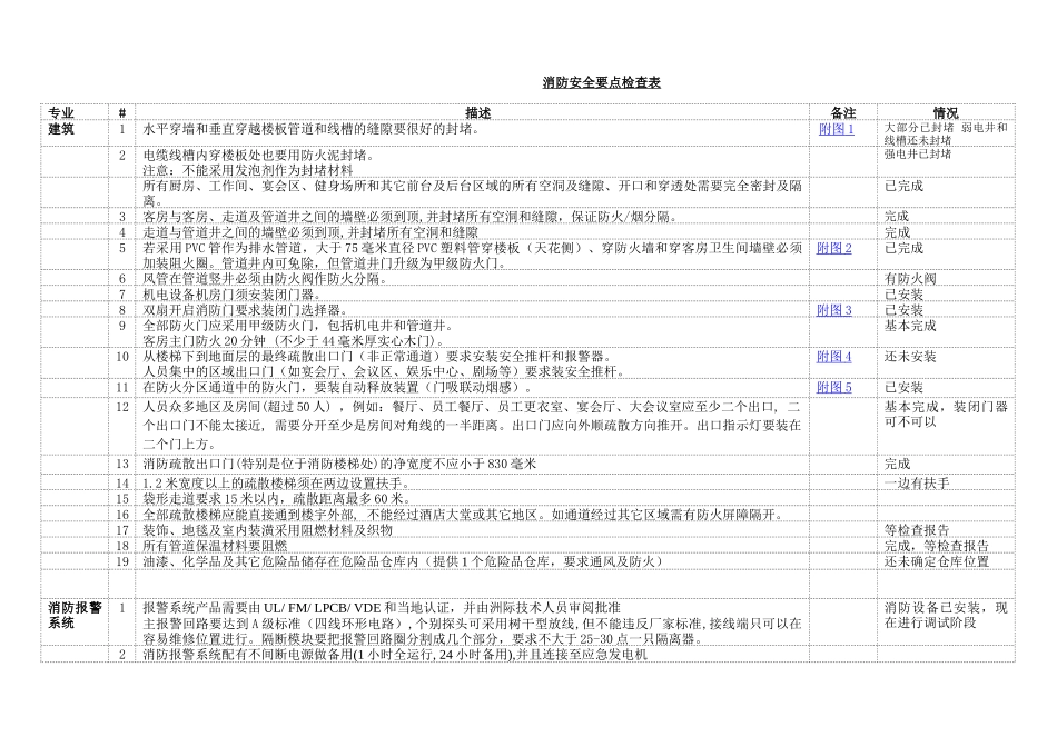消防要点检查表6-4_第1页