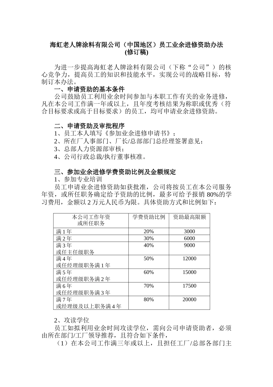 某涂料公司(中国地区)员工业余进修资助办法_第1页