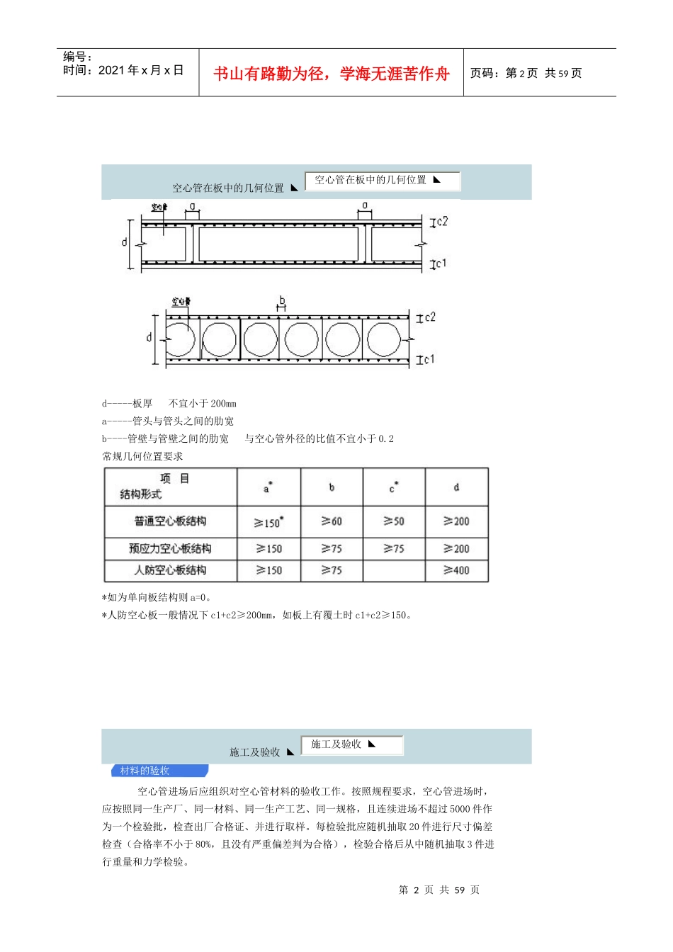 现浇混凝土空心楼盖施工流程_第2页