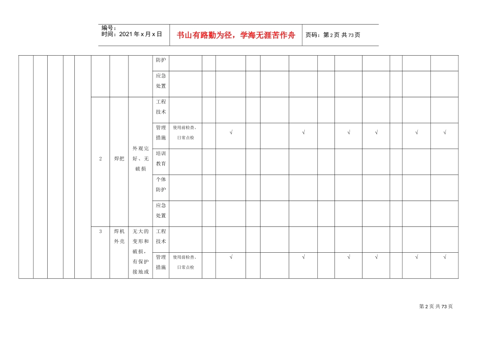 现场类隐患排查项目清单(DOC42页)_第2页