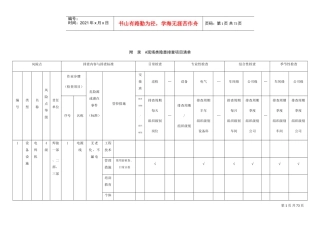 现场类隐患排查项目清单(DOC42页)