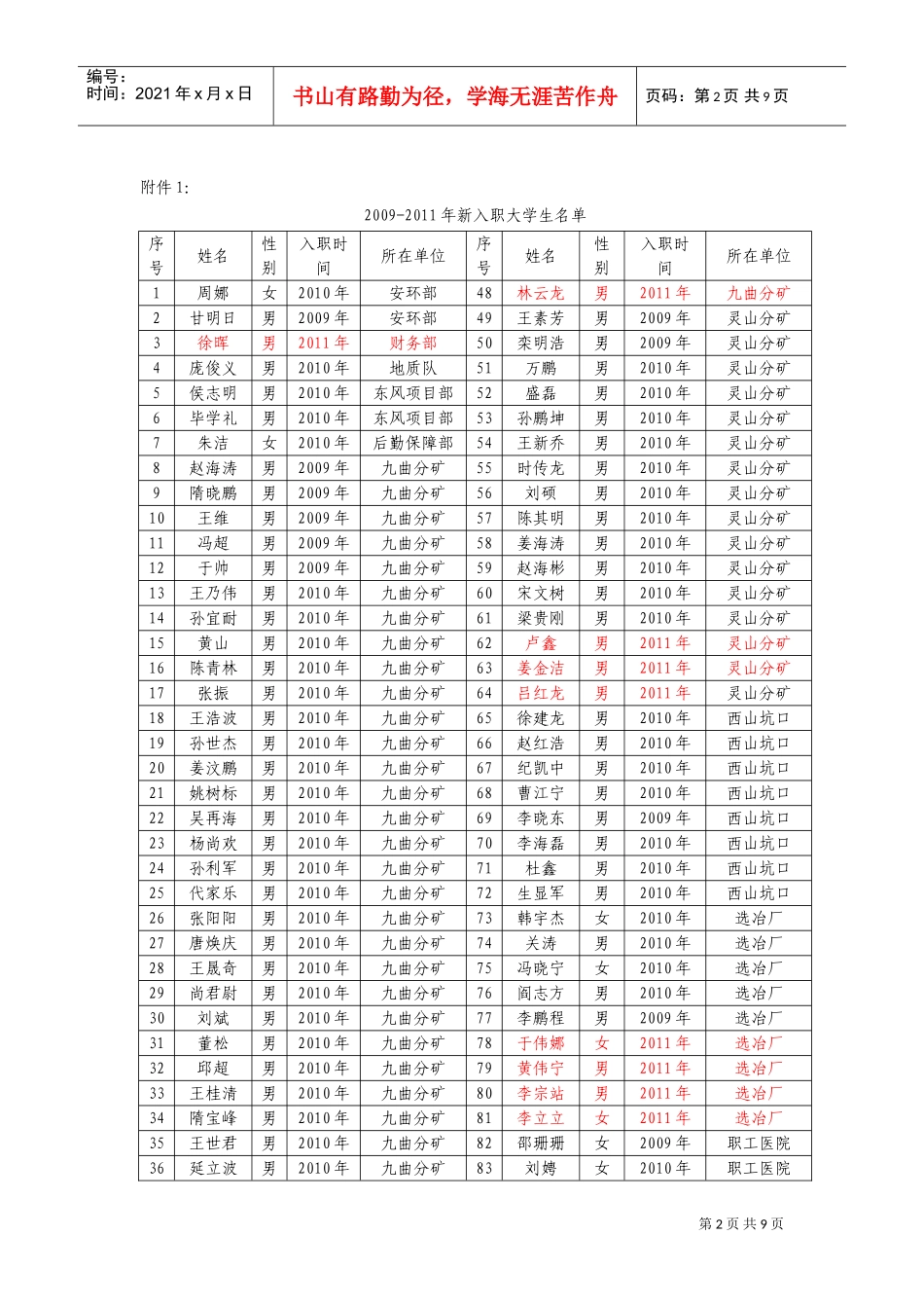 王建华董事长在年度新员工入职培训_第2页