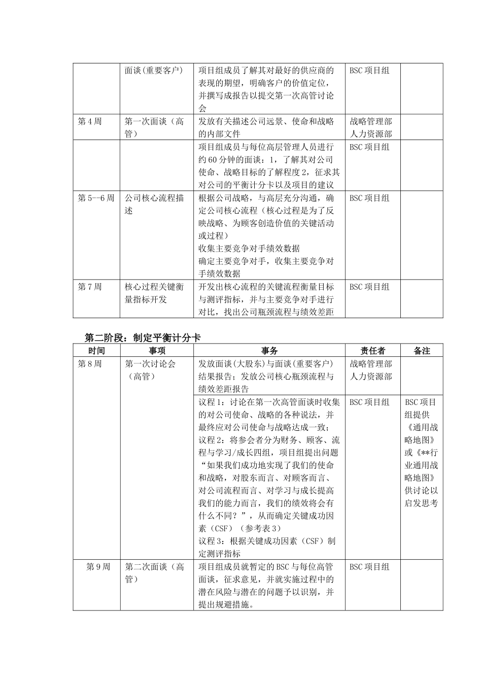 用六个步骤建立平衡计分卡_第2页