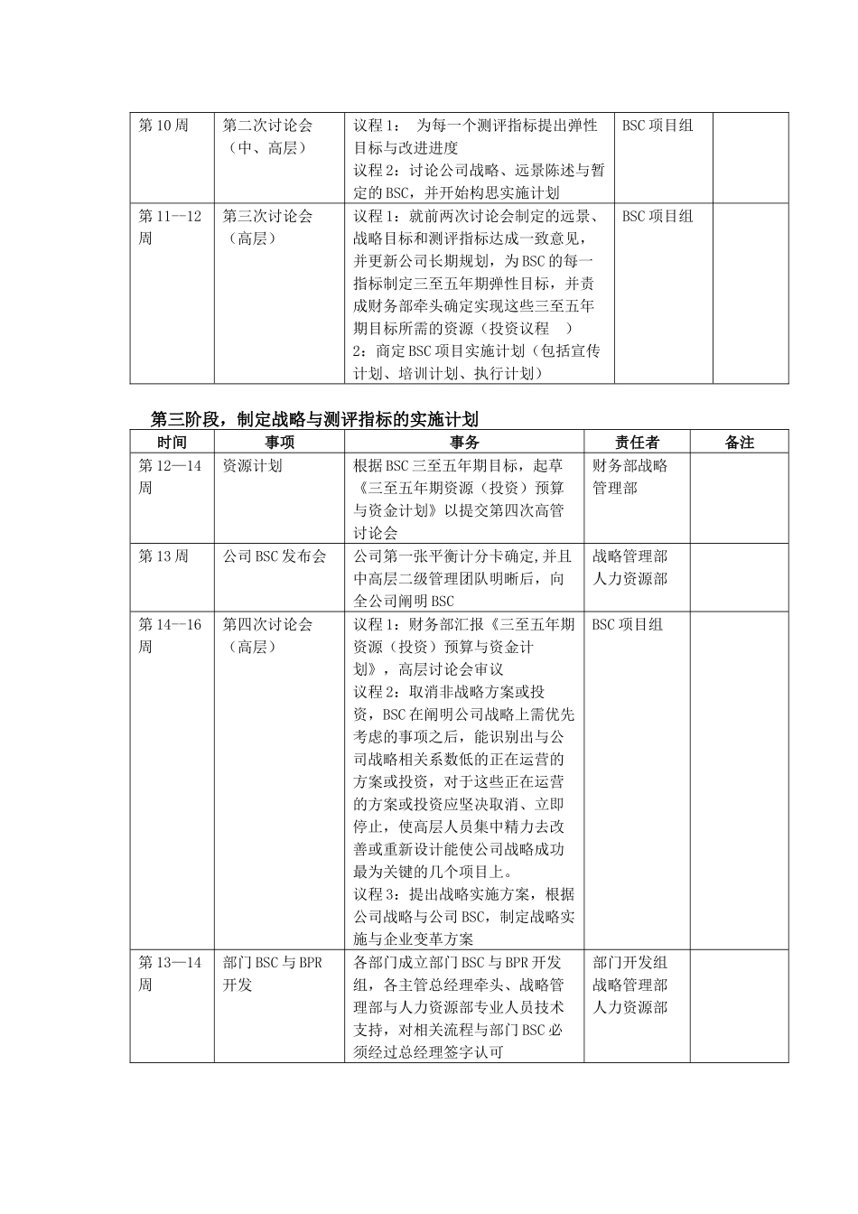 用六个步骤建立平衡计分卡_第3页