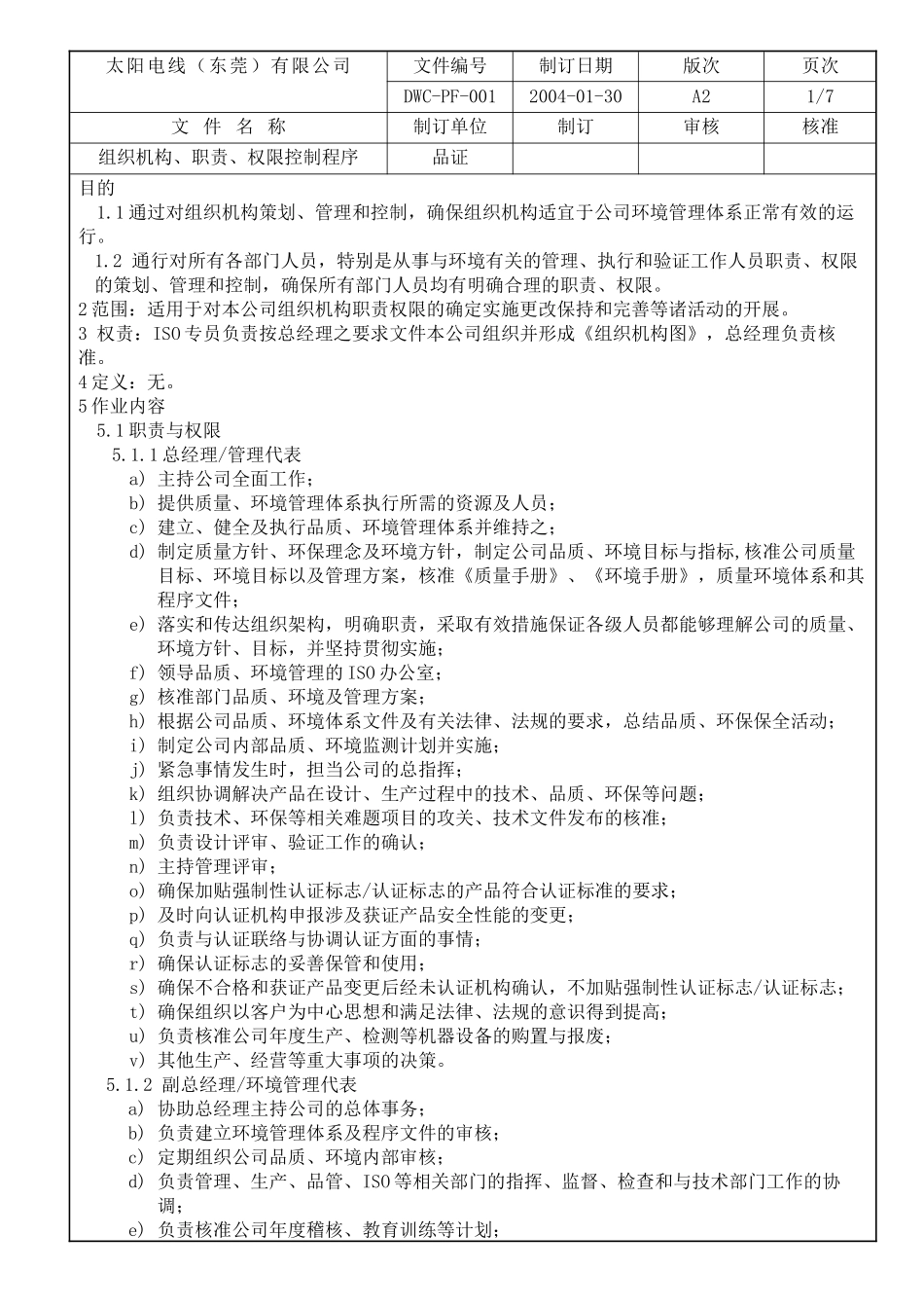 组织机构、职责、权限控制程序(10)(1)_第1页